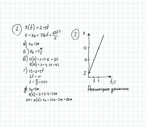 1) закон движения по оси имеет вид: (м,с) х(t)=2+5t определить: а)начальную координату тела; б) зн