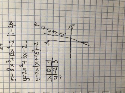 Исследовать функцию y= -8x³+12x²-2 и построить график