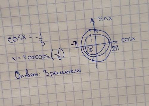 (-\pi; 2\pi)