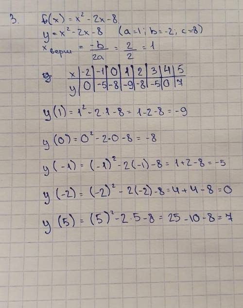 70 1)функция задана формулой f(x)=1/4x2-x. найдите: 1) f(-2) и f(3); 2) нули функции. 2)найдите об