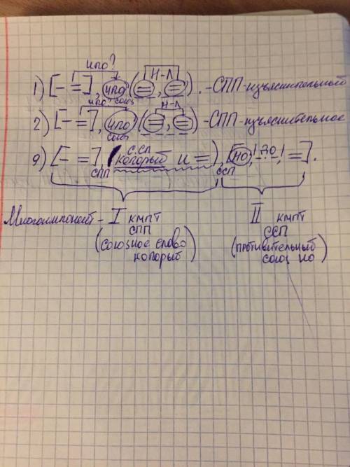 только, где находится галочка + схема