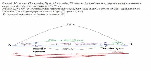 Антон, борис и василий решили переплыть с одного берега озера на противоположный, расстояние между к