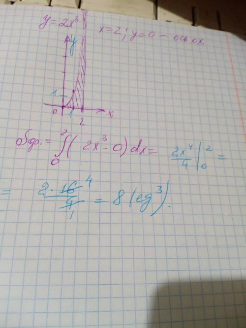 Площадь фигуры ограниченной линиями y=2x^3, x =2,y=0