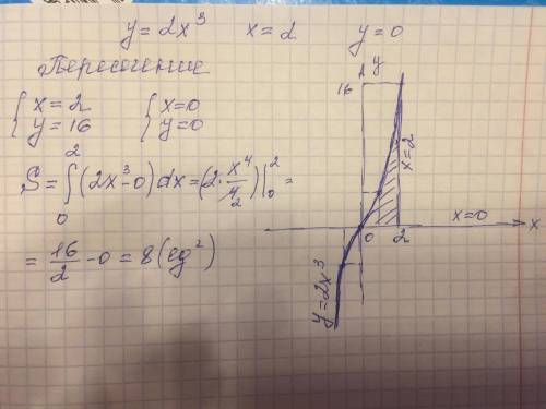 Площадь фигуры ограниченной линиями y=2x^3, x =2,y=0