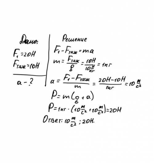 Тело тянут вертикально вверх с силой  f1=20 н также на тело действует сила тяжести, равная 
