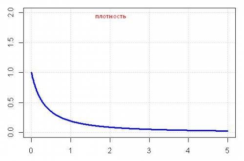 f(x)=\left \{ {{0}, x< 0 \atop ae^{-x}, x\geq0 }} \right.