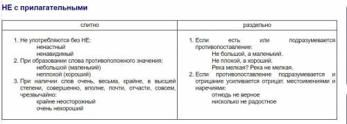 Укажите слово, с которым не пишется слитно: а за (не) высоким забором б уроки (не) сделаны в совсем