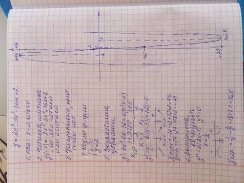 нужно исследовать функцию и сделать чертеж. 2x^3-3x^2-36x+2 1) найти область определения 2) чётность