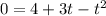 0 = 4+3t - t^2