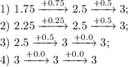 \displaystyle 1) \ 1.75 \xrightarrow {+0.75} 2.5 \xrightarrow {+0.5} 3; \\ 2) \ 2.25 \xrightarrow {+0.25} 2.5 \xrightarrow {+0.5} 3; \\ 3) \ 2.5 \xrightarrow {+0.5} 3 \xrightarrow {+0.0} 3; \\ 4) \ 3 \xrightarrow {+0.0} 3 \xrightarrow {+0.0} 3