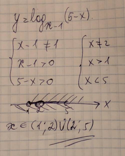 y = log x-1 (5-x)