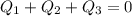 \displaystyle Q_1+Q_2+Q_3=0