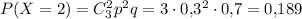 P(X=2)=C^2_3p^2q=3\cdot 0{,}3^2\cdot 0{,}7=0{,}189