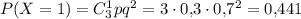 P(X=1)=C^1_3pq^2=3\cdot 0{,}3\cdot 0{,}7^2=0{,}441