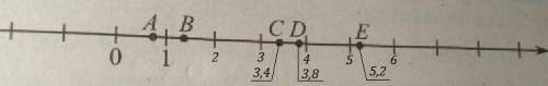 на координатной прямой отмечены точки a, b, c, d и e установите соответствие между координатами и то