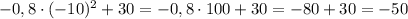-0,8\cdot (-10)^2+30=-0,8\cdot 100+30=-80+30=-50