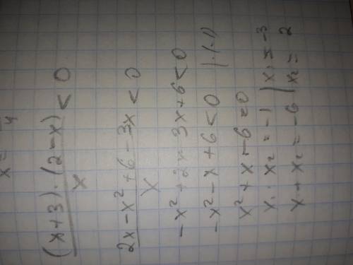 Решить уравнение (х+3)*(2-х)/х меньше 0