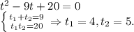 t^2-9t+20=0\\\left \{ {{t_1+t_2=9} \atop {t_1t_2=20}} \right. \Rightarrow t_1=4, t_2=5.\\