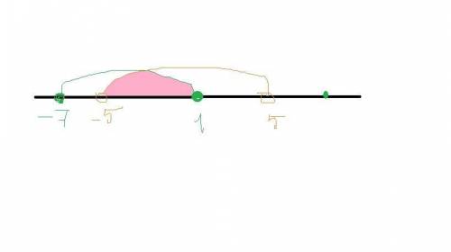 Найдите пересечение промежутков заданных неравенствами |x|< 5 и -7≤x≤1