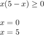 x(5-x)\geq 0\\\\x=0\\x=5