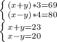 \left \{ {{(x + y) * 3 = 69} \atop {(x - y) * 4 = 80}} \right.\\\left \{ {{x + y = 23} \atop {x - y = 20}} \right.\\