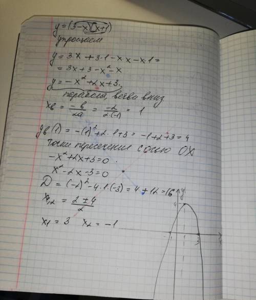 Постройте график функции y=(3-x)(x+1)​