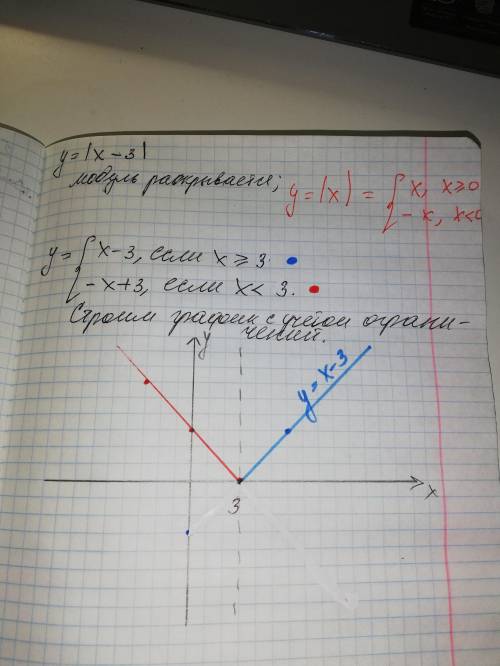 Y= | x-3 | как построить график по этой функции? ​