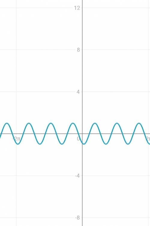 Построить график обратной функции y=sin(3x-2)