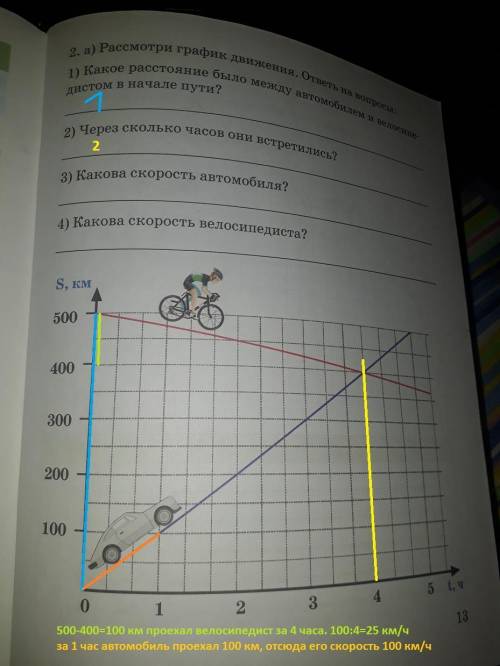 2. а) рассмотри график движения. ответы на вопросы: 1) какое расстояние было между автомобилем и вел