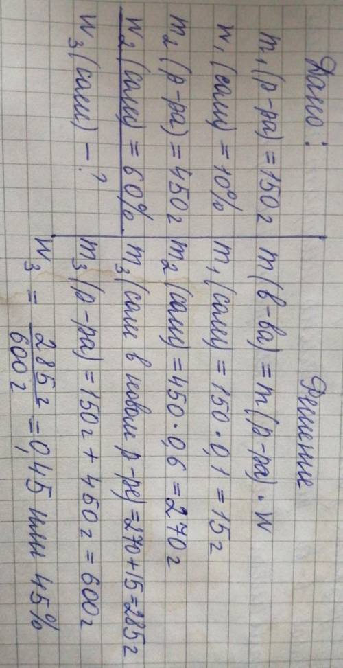 4. определите массовую долю соли в растворе, полученном при сливании 150 г 10%ного и 450 г 60%ного р