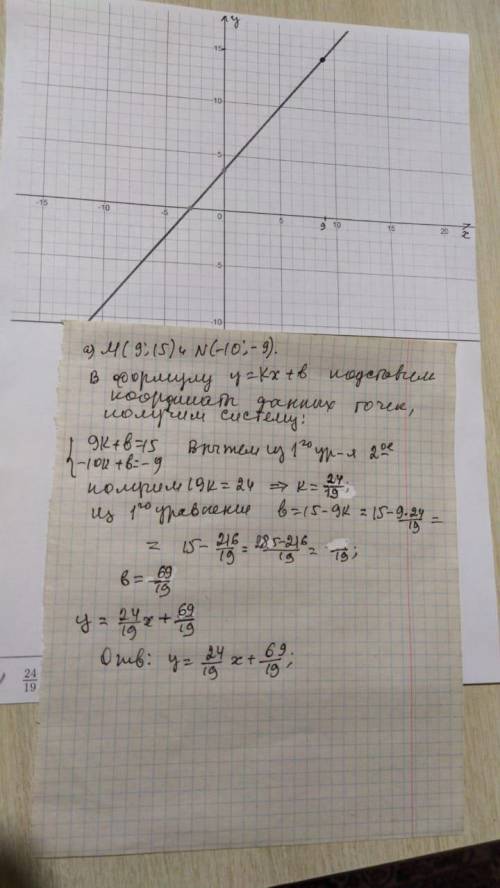 Составьте уравнение вида y=kx+b , график которого проходит через точки: а)m(9; 15) и n(−10; −9) расп