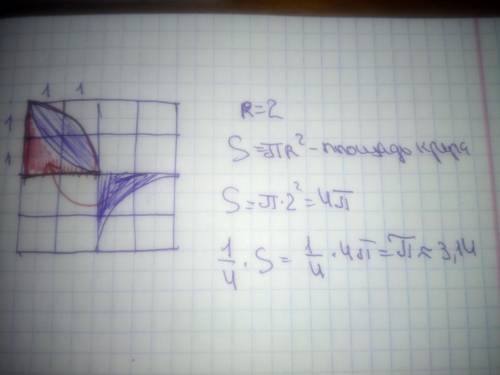 Надо найти площадь закрашенной фигуры​
