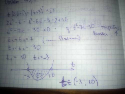 T(2t-1)-(t+3)2< 21 ps. (t+3)2 - во второй степени.