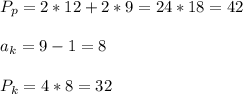 P_{p}=2*12+2*9=24*18=42\\\\a_{k}=9-1=8\\\\P_{k}=4*8=32