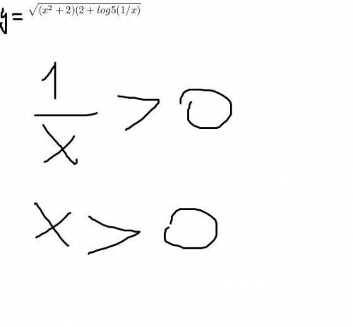 \sqrt{(x^{2}+2)(2+log5(1/x) }