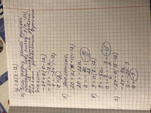 найдите значение а, если известно, что график функцииу = а(х – 12)проходит через точку: а) а(0; -24)