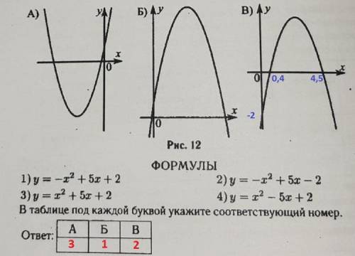 15 установите соответствие между графиками функций и формулами, которые их ​