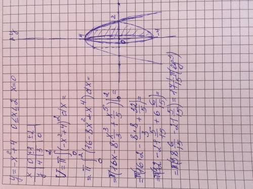 Найдите объем тела , образованного вращением фигуры , ограниченной кривой y=-x^2+4 , 0< =x< =2