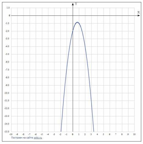 Постройте график функции y=-2x^2+3x-2