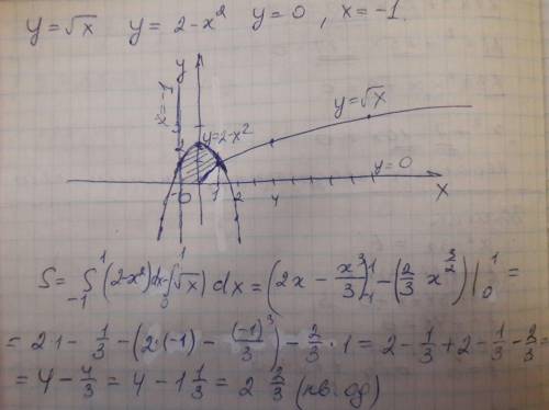 Найти площадь фигуры ограниченной графиками y=√x, y=2-x^2, y=0, x=-1​