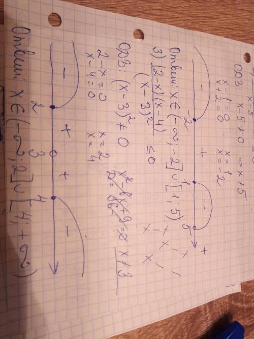 Решите неравенства методом интервалов 1) (x+21)(x+3)(x-4)> 0 2) (x-1)(x+2)/ x-5 3) (2-x)(x-4)/(x-