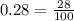 0.28 = \frac{28}{100}