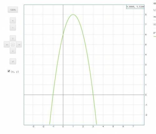 Постройте график функции y= -2x^2+4x+6.c графика определите: a) значение функции при x= -2; 0; 3;