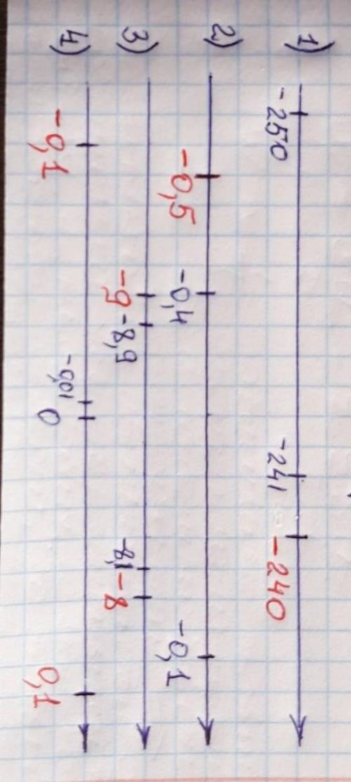 Запишите какие-нибудь два числа лежащие на координатной прямой 1)левее числа - 2402)правее числа - 0