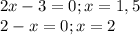 2x-3=0; x=1,5\\2-x=0; x=2