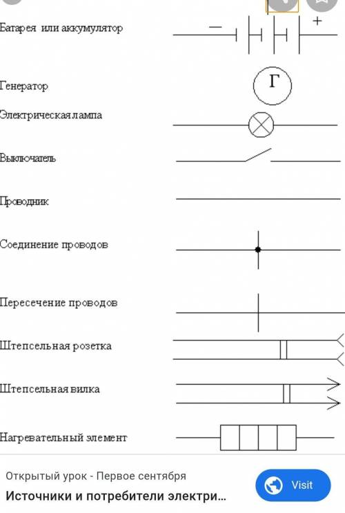 1. виды электроэнергии: 2. источник — это3. переменный ток -4. зарисовать условные обозначения элеме