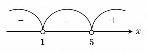 (x-1)^2(x-5)< 0 подробно решите неравенство