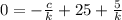 0=-\frac{c}{k} +25+\frac{5}{k}