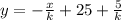 y=-\frac{x}{k}+25+\frac{5}{k}