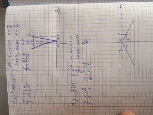 Построить график функции y=|5x-4| и y=-1/2|x|